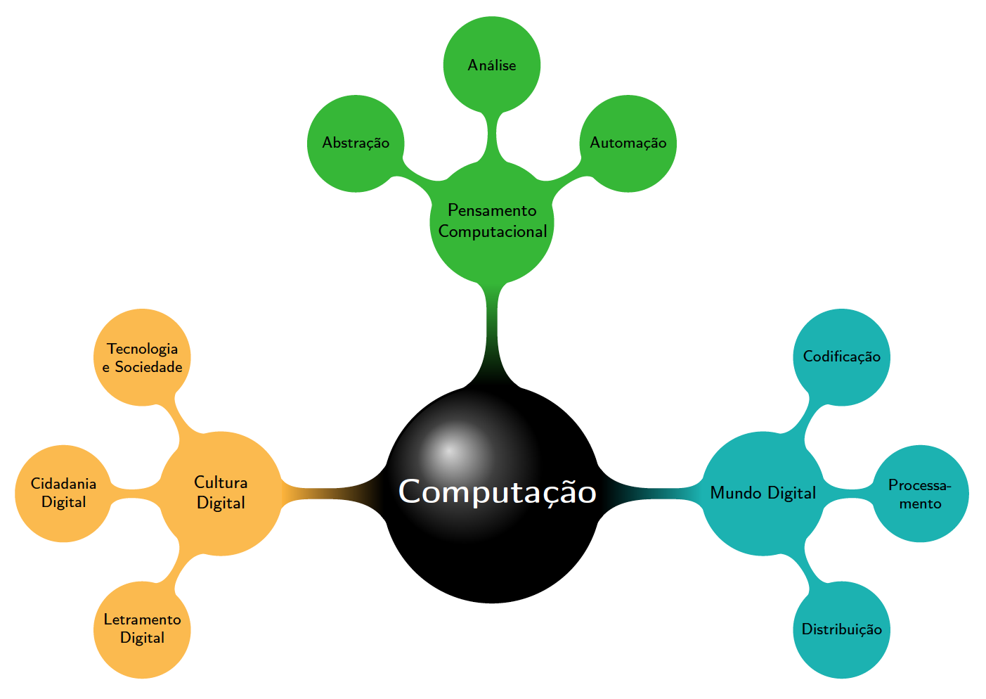 Questão IF-RS - 2016 - IF-RS - Professor - Informática - Sistemas Digitais  e Compiladores